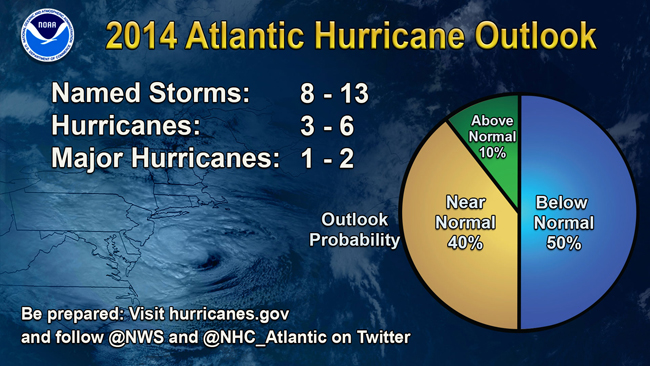 prevision-temporada-huracanes-atlantico-2014