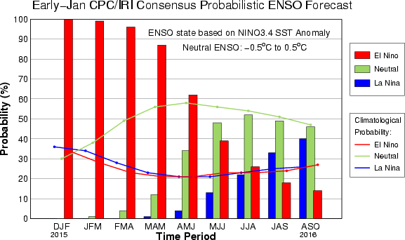 figure1