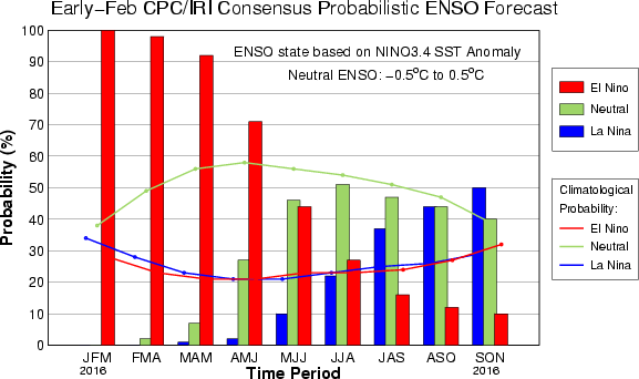 figure1