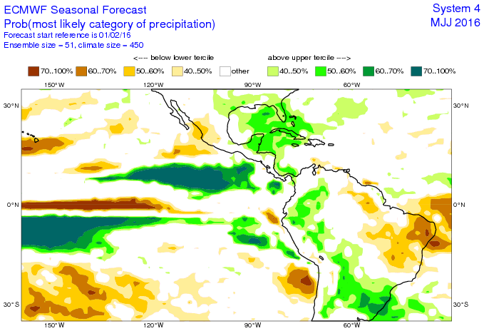Modelo ECMWF