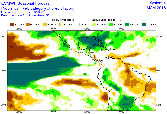 Modelo ECMWF