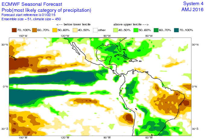 Modelo ECMWF