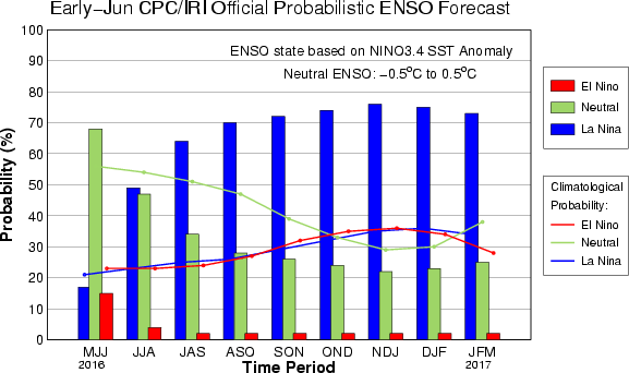 figure1