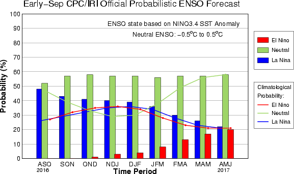 figure1