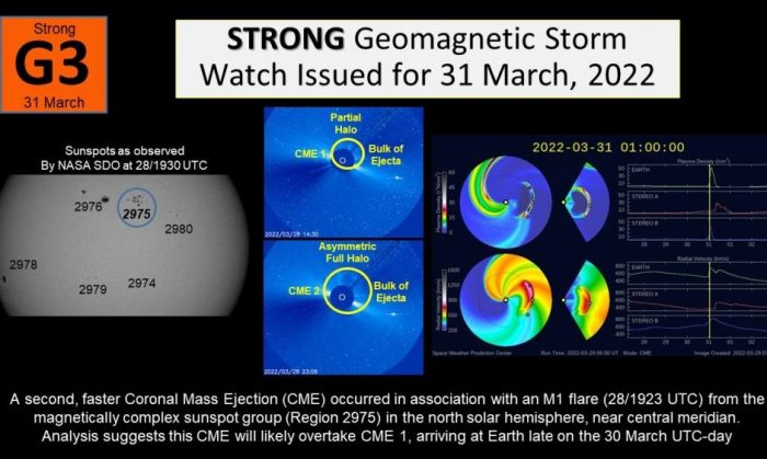 Una alerta de tormenta geomagnética G3 (fuerte) está ahora vigente para este 31 de marzo